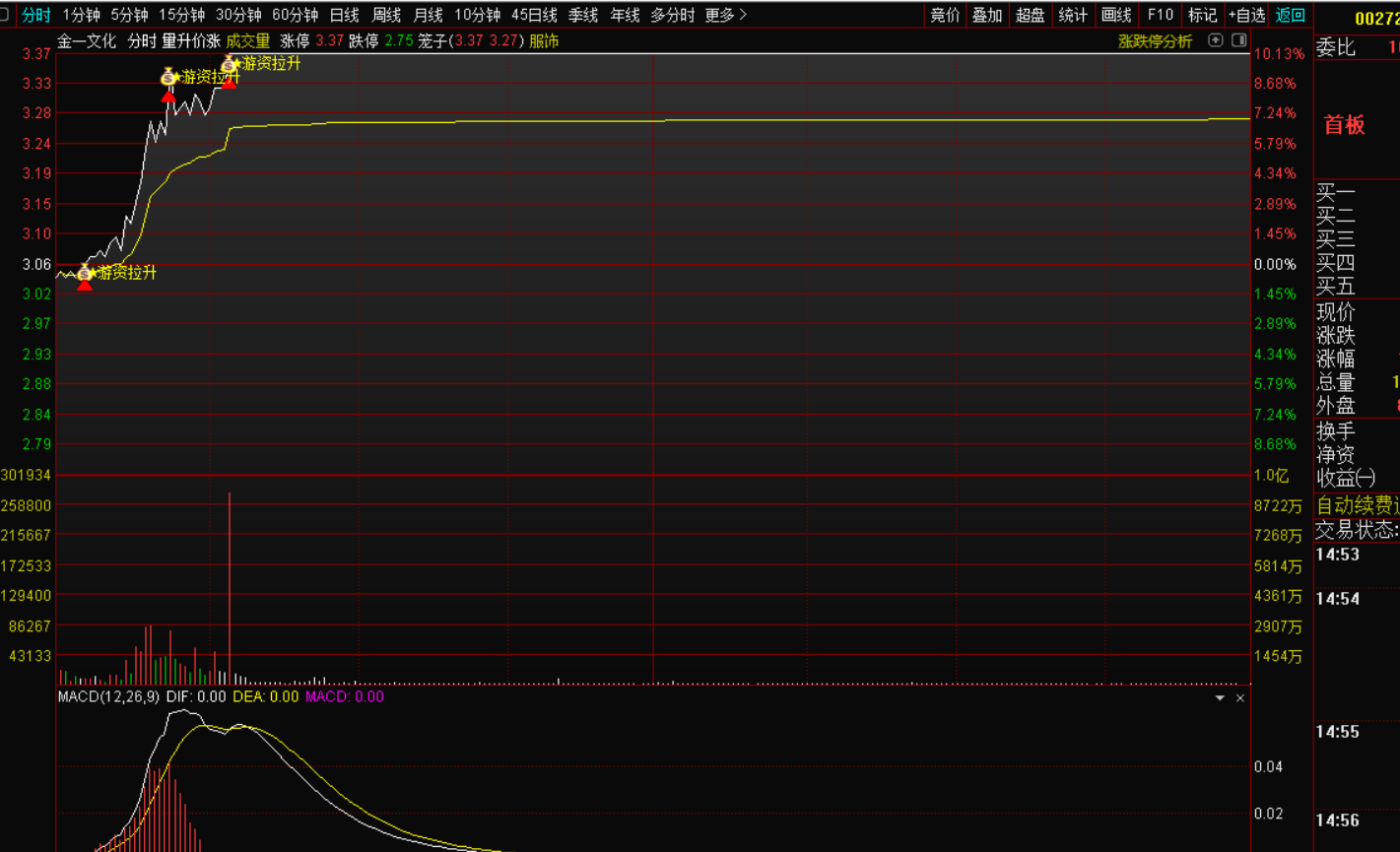 图片[4]-游资拉升分时图盘中战法-指标代码