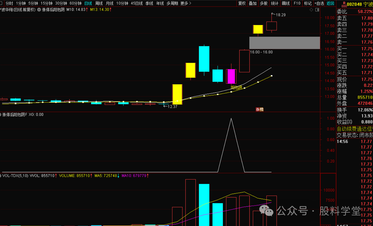 涨停后回调1到8天内出现的阳包阴-指标代码