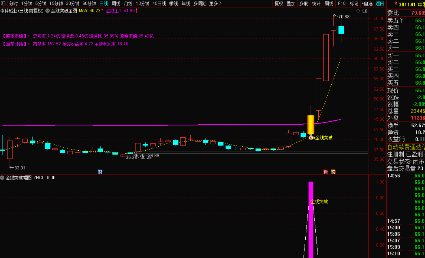 图片[3]-金线突破选股战法：精准捕捉股市赢家的钥匙-指标代码