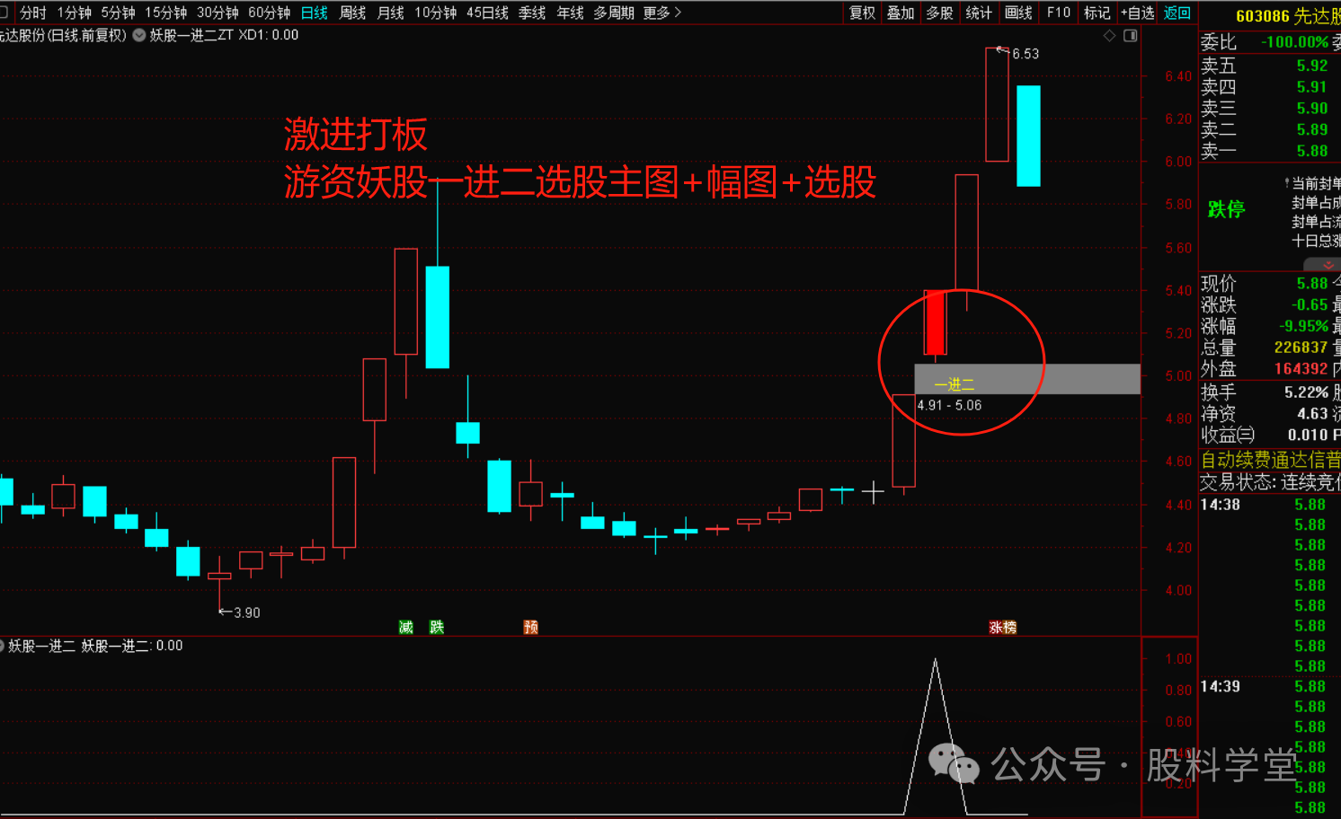 图片[2]-激进打板游资妖股一进二指标战法-指标代码