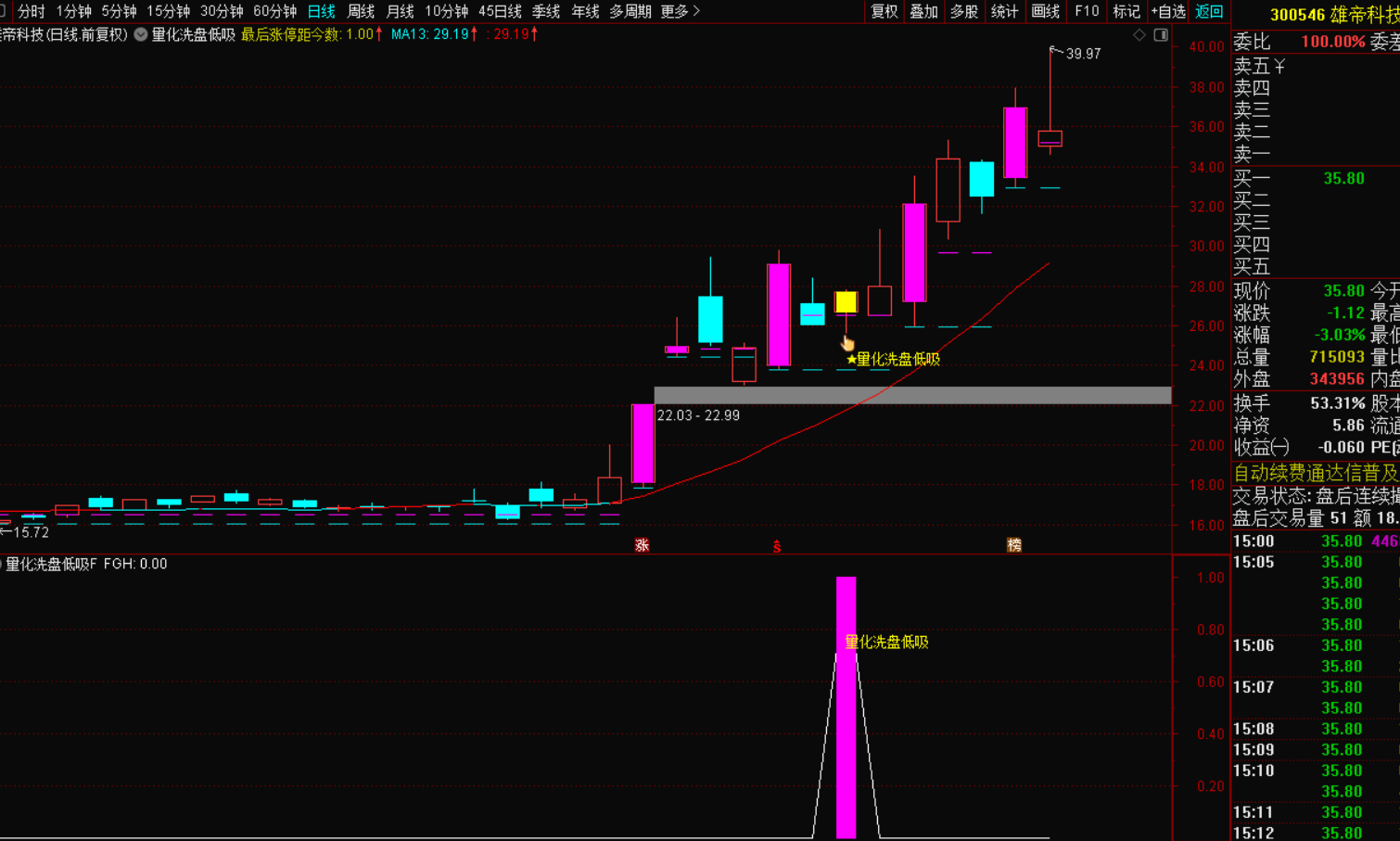 图片[4]-量化洗盘低吸选股战法：精准捕捉市场机遇-指标代码
