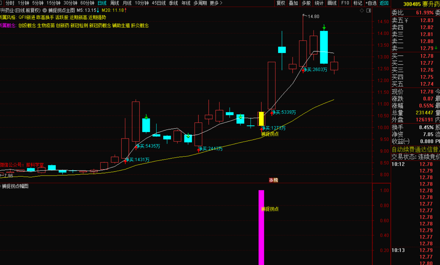 图片[3]-捕捉拐点短线套装公式 短线套利无敌-指标代码
