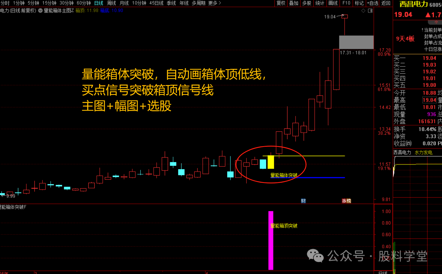 图片[2]-量化箱体突破选股指标-指标代码