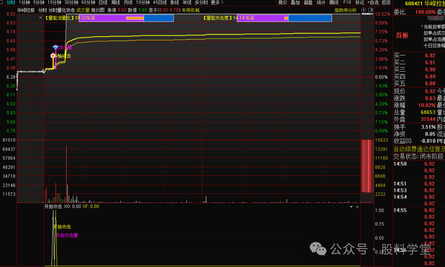 图片[2]-分时量化攻击指标战法-指标代码