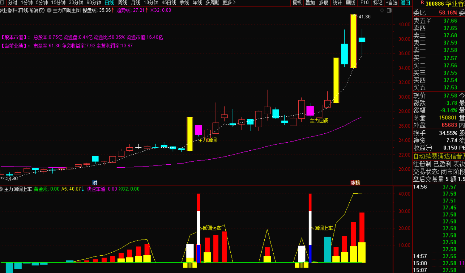 图片[4]-主力回调选股战法指标-指标代码
