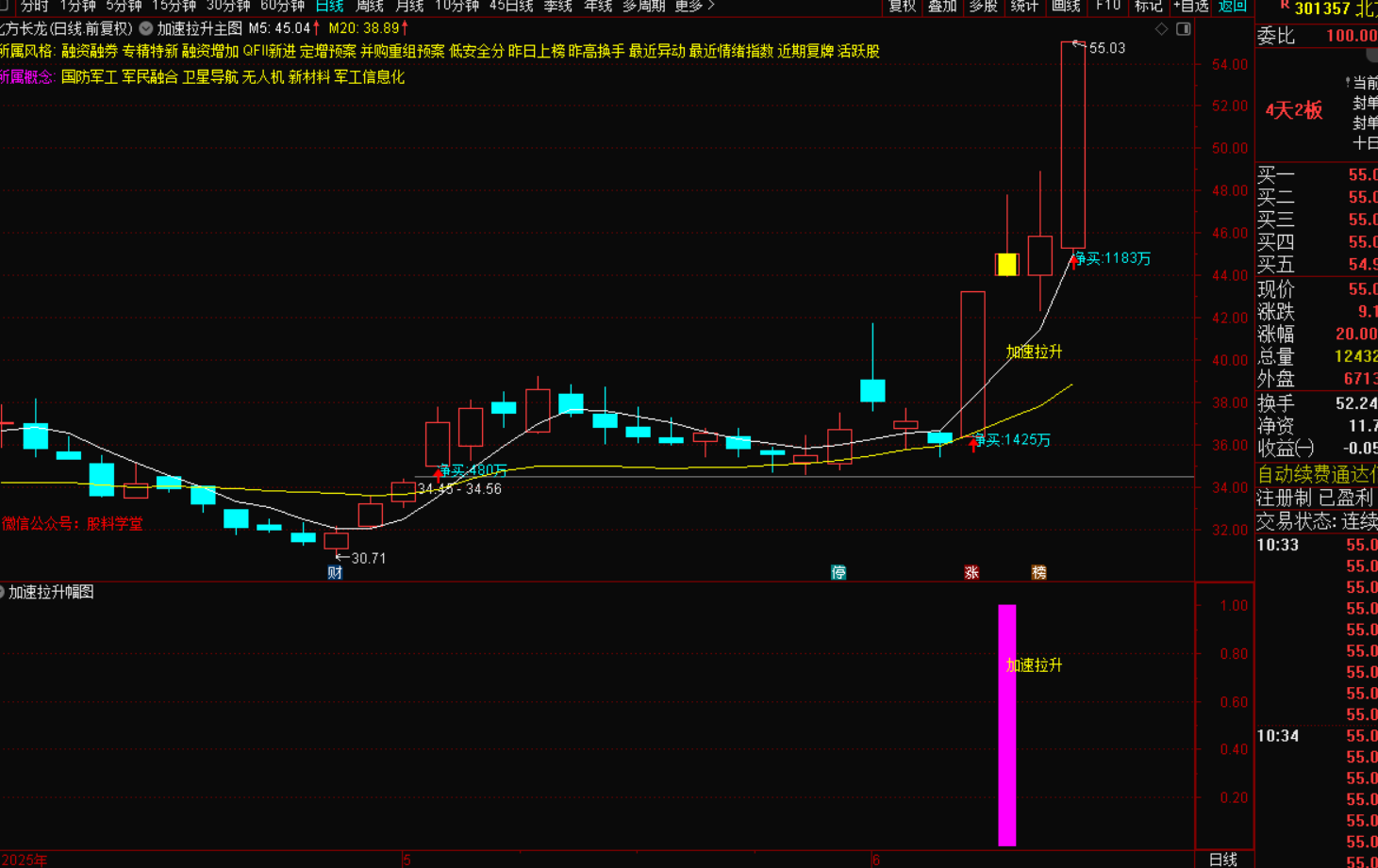 图片[4]-加速拉升主升启动战法 抓主升浪秘诀-指标代码