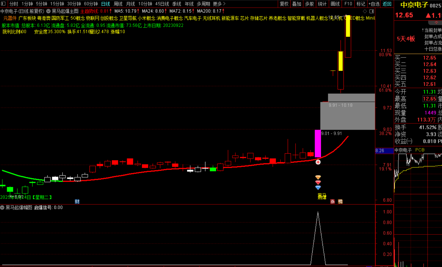 图片[2]-黑马起爆选股战法-指标代码