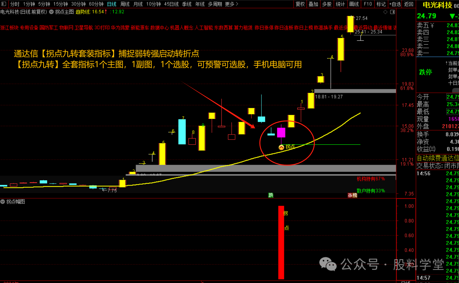 《通达信【拐点九转套装指标】捕捉弱转强启动转折点》-指标代码