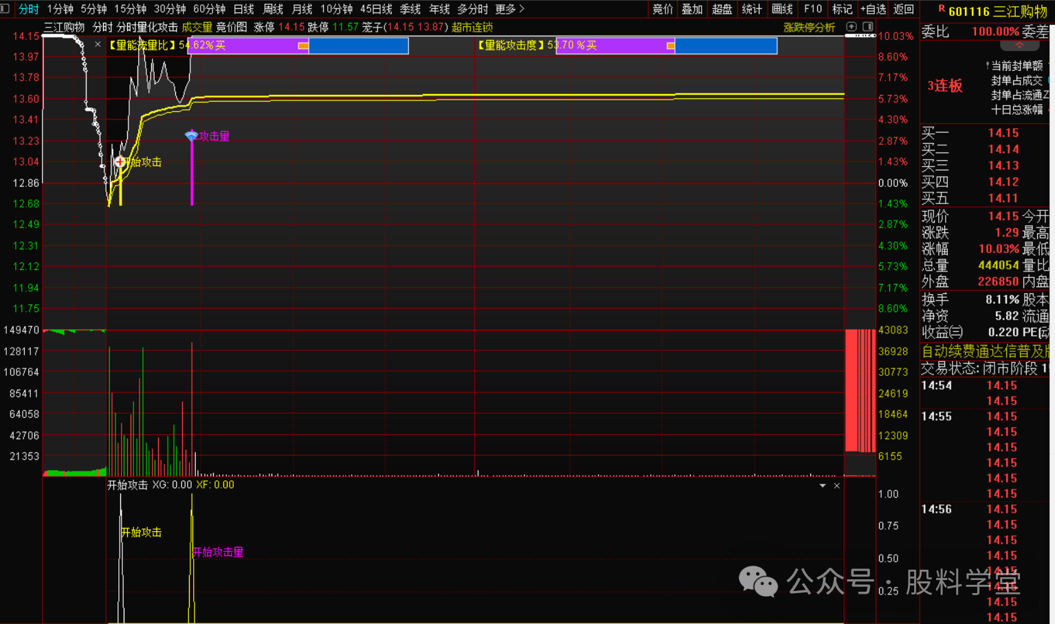 图片[3]-分时量化攻击指标战法-指标代码