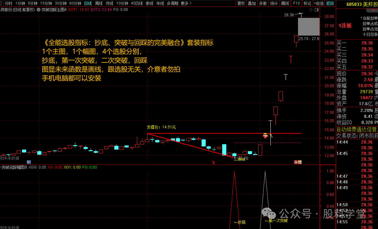 图片[3]-全能选股指标.抄底.突破与回踩-指标代码
