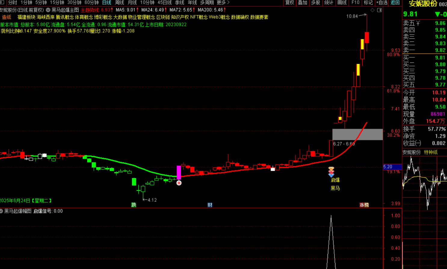 图片[3]-黑马起爆选股战法-指标代码