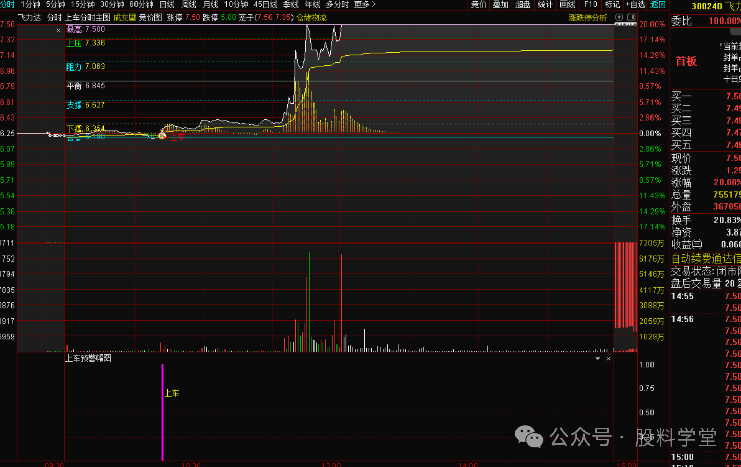 图片[3]-《通达信【分时上车】系统策略 》专为T+0交易高手量身打造-指标代码
