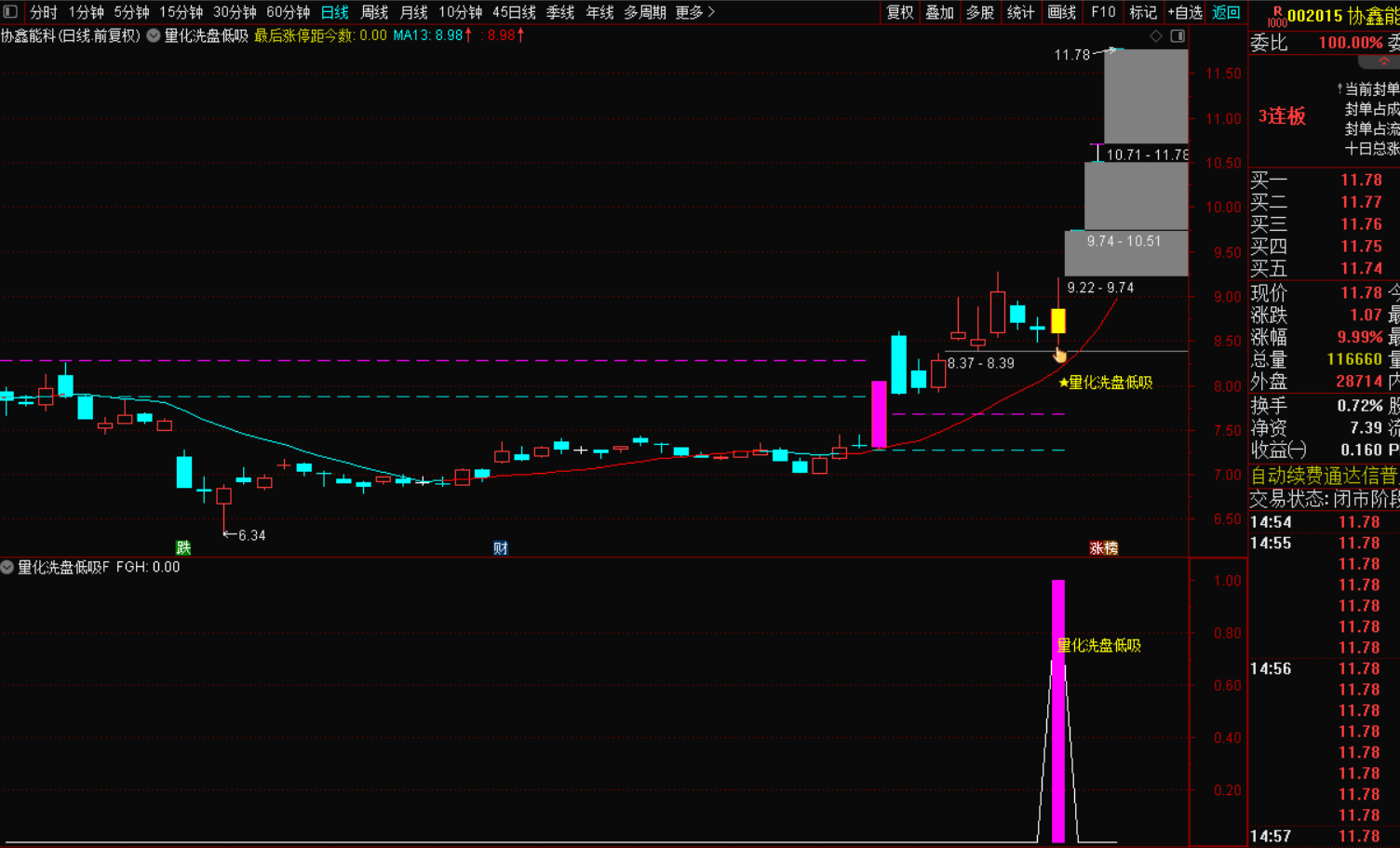 图片[2]-量化洗盘低吸选股战法：精准捕捉市场机遇-指标代码