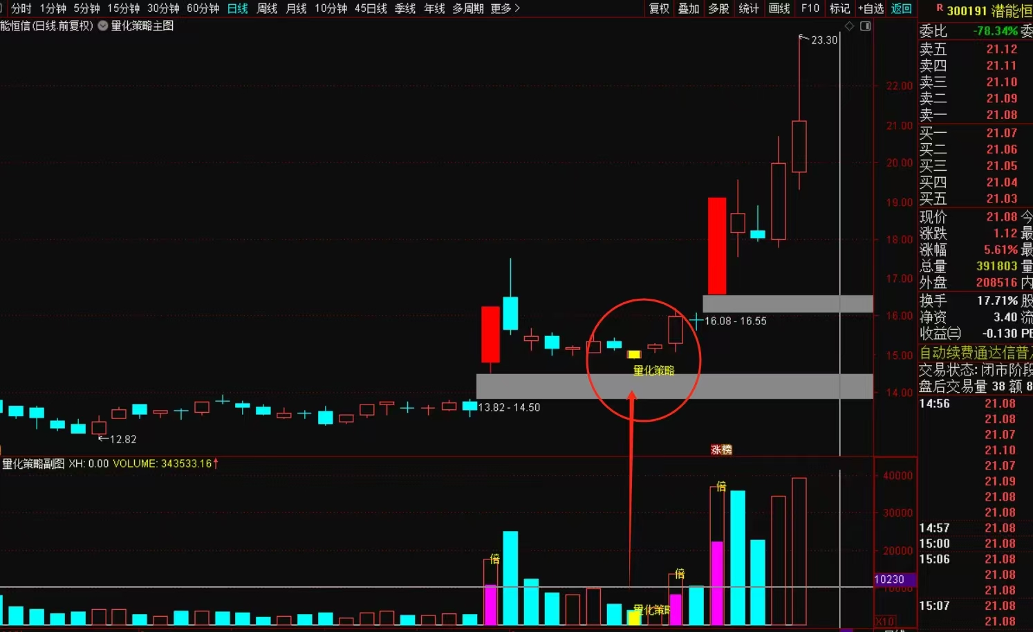 图片[2]-量化策略：精准选股短线战法-指标代码