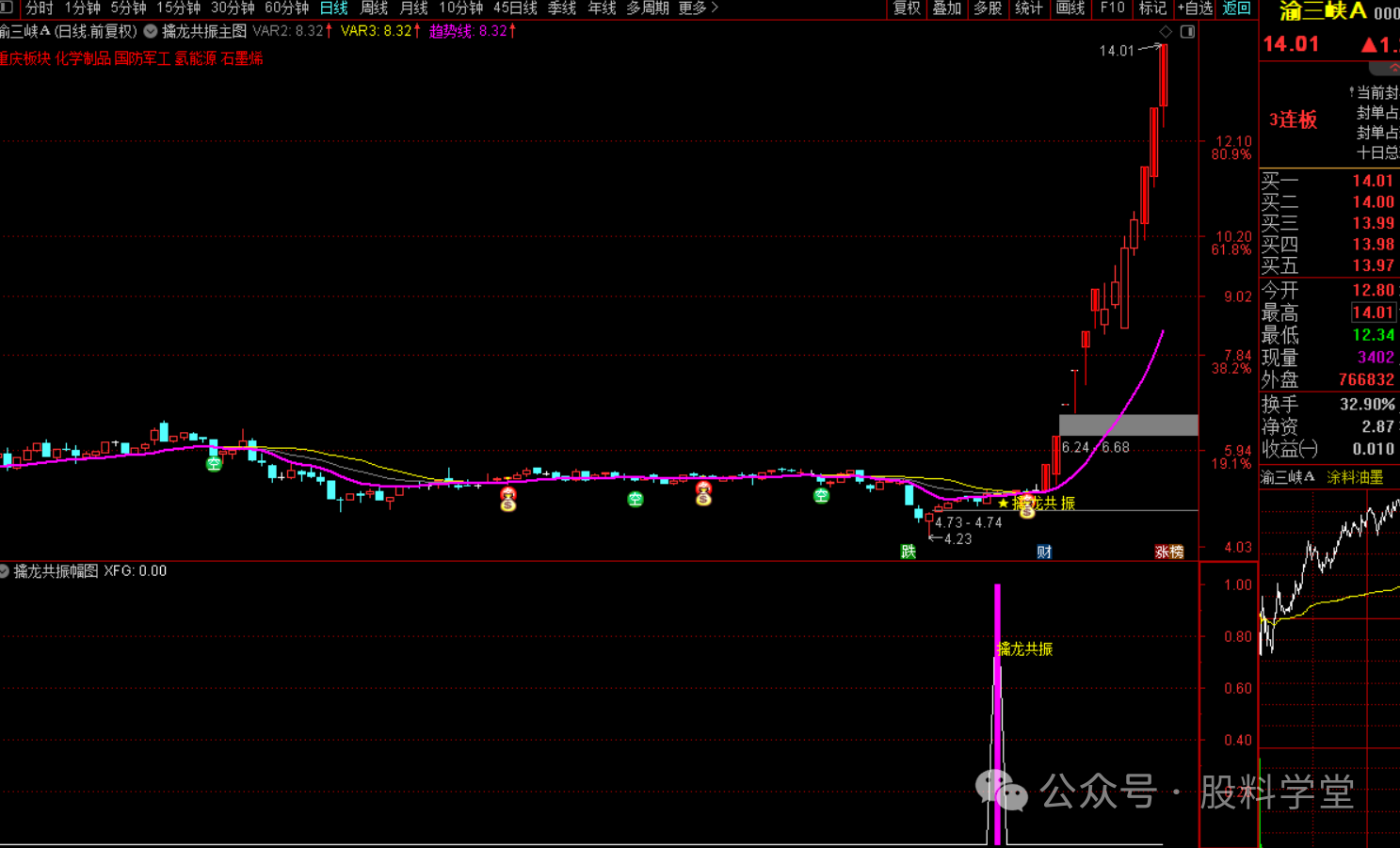 图片[3]-通达信《擒龙共振指标战法：精准抓涨》-指标代码