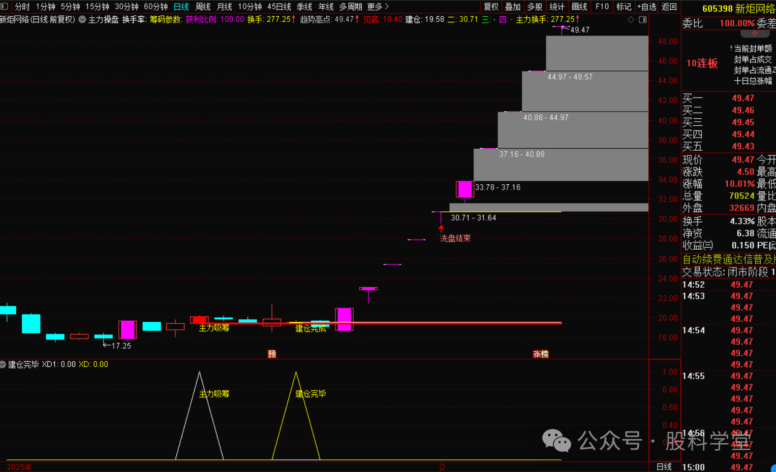 主力操盘战法-指标代码