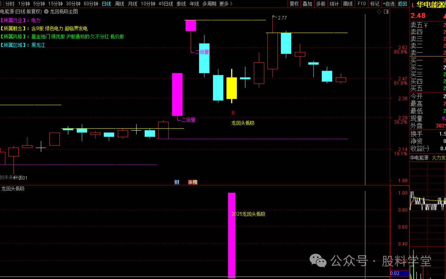 图片[4]-2025新版龙回头低吸战法-指标代码