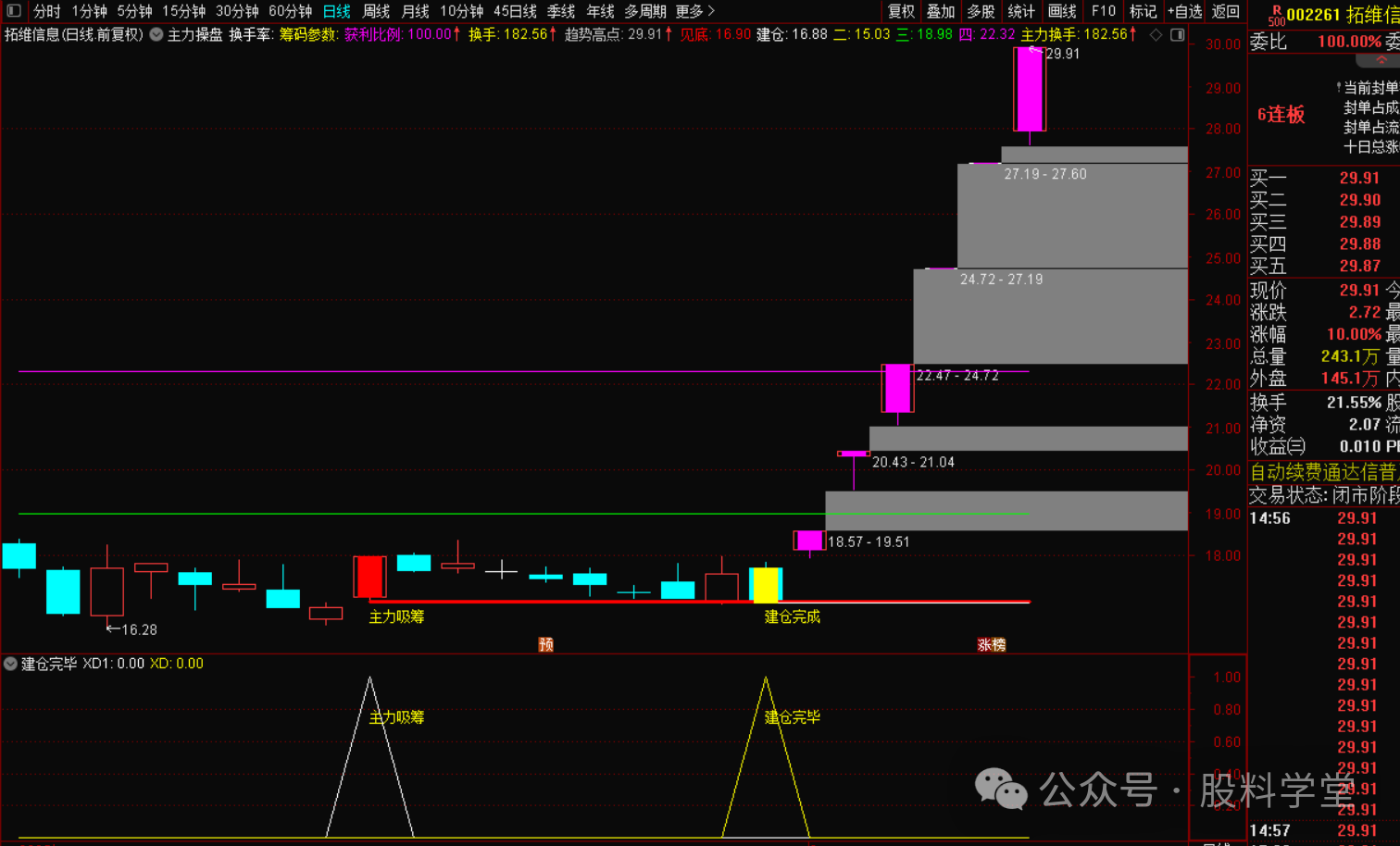 图片[3]-主力操盘战法-指标代码