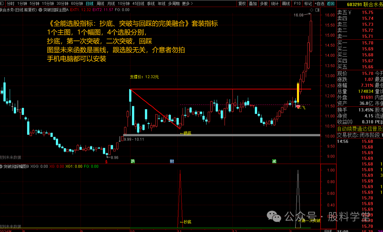 全能选股指标.抄底.突破与回踩-指标代码