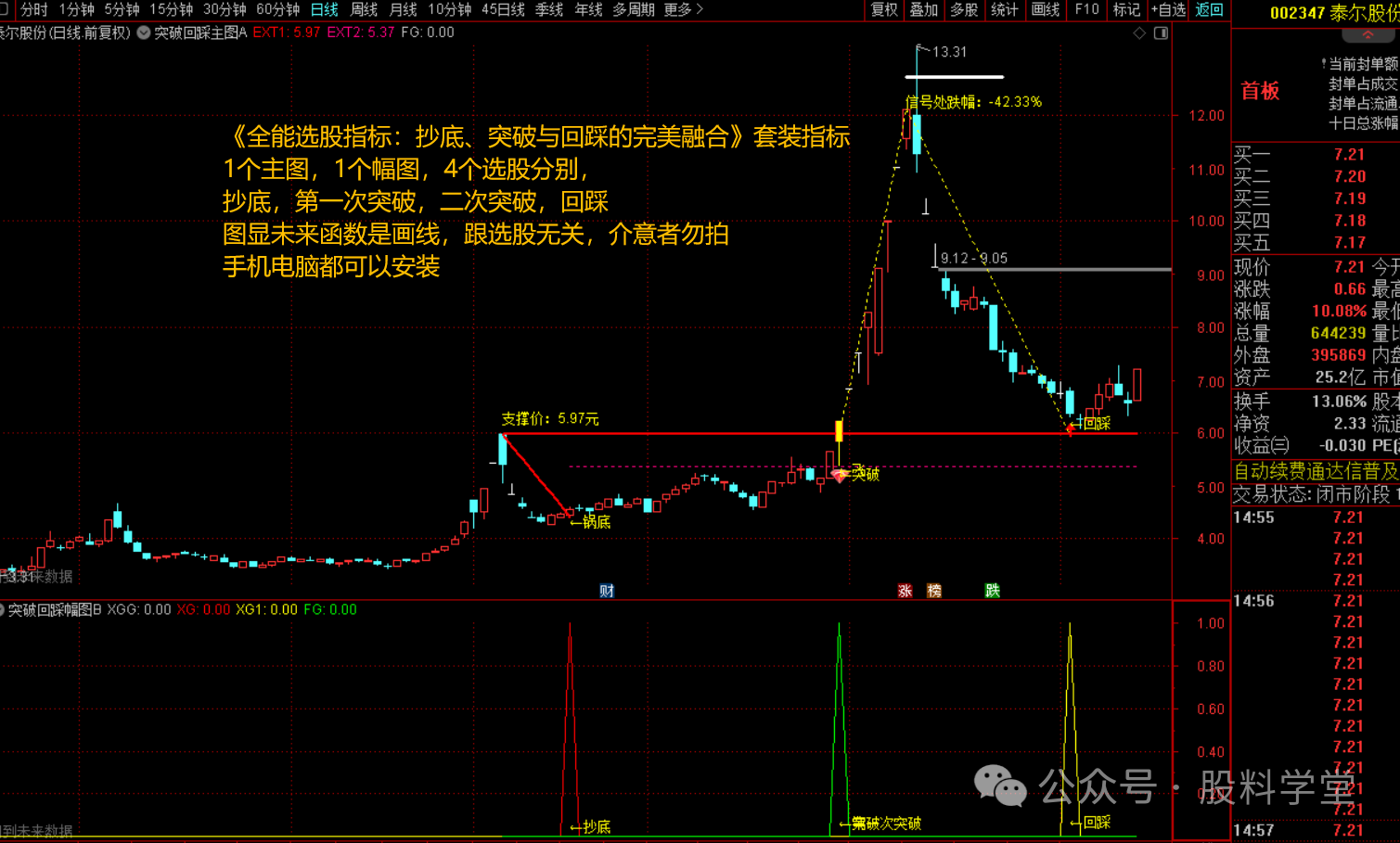 图片[2]-全能选股指标.抄底.突破与回踩-指标代码