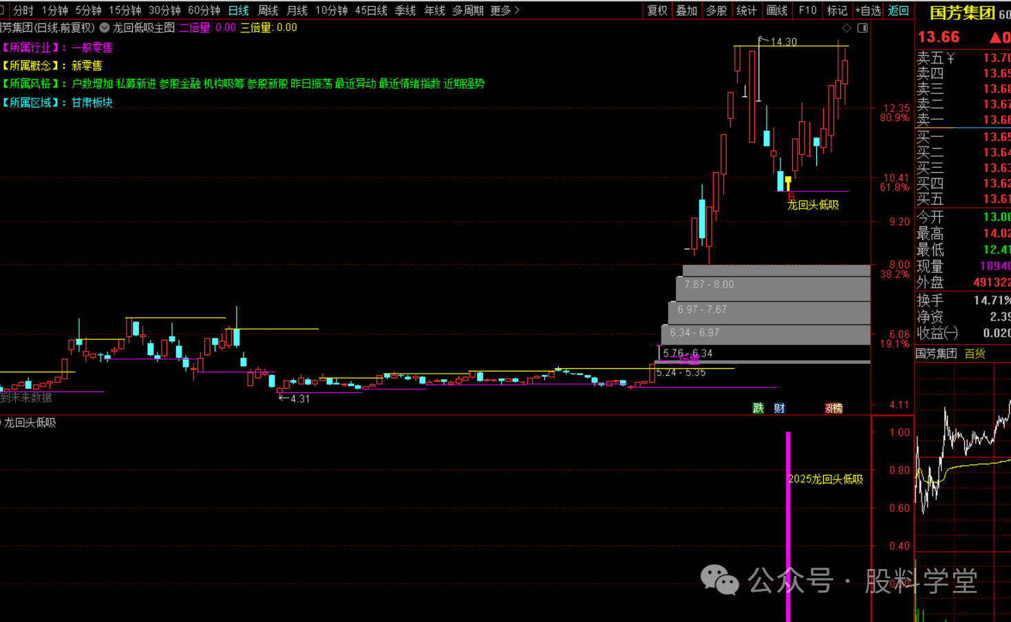 图片[3]-2025新版龙回头低吸战法-指标代码
