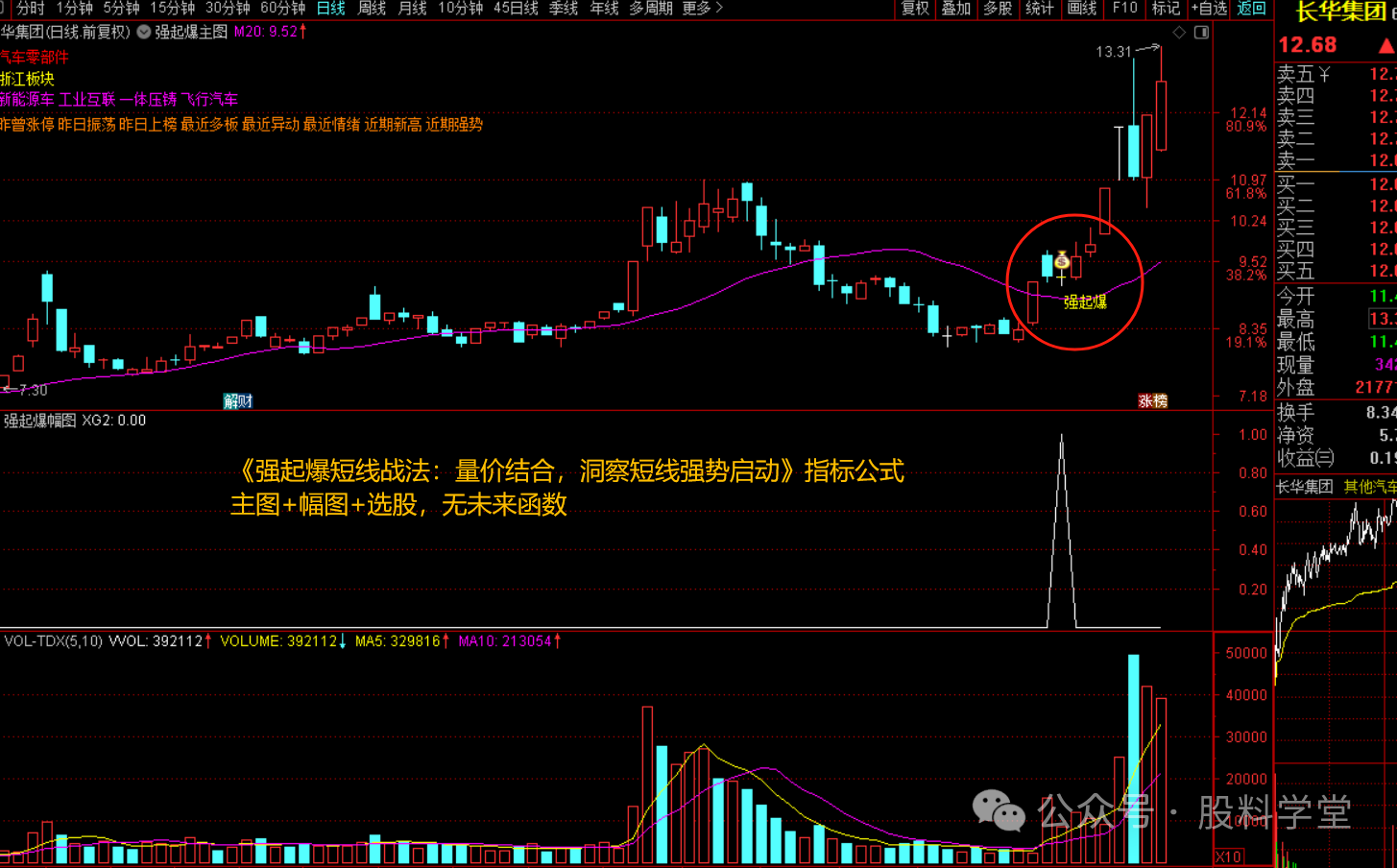 强起爆短线战法:量价结合,洞察短线强势启动-指标代码