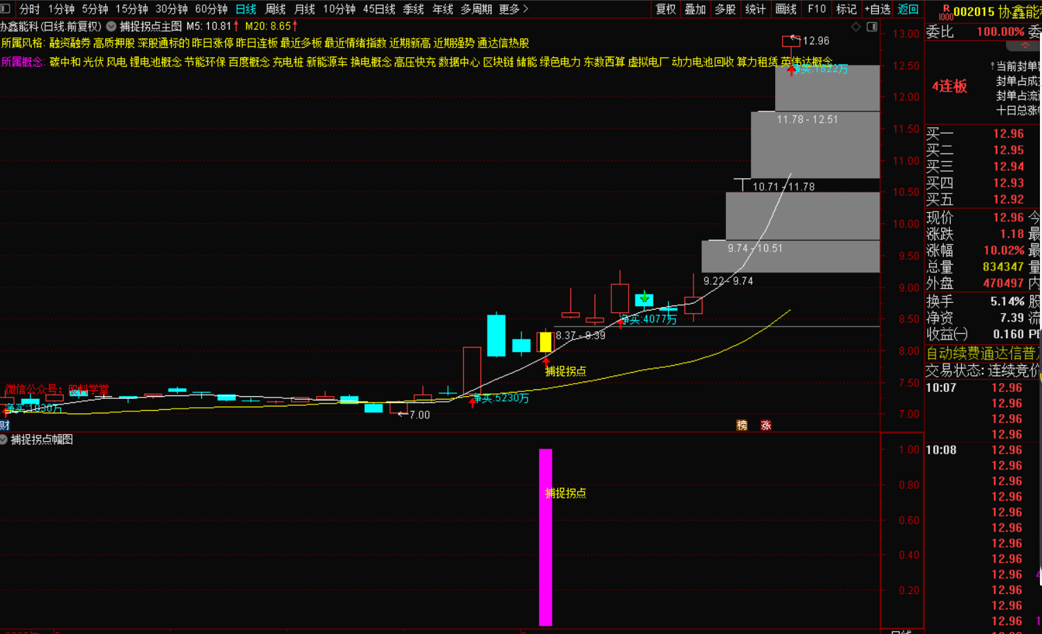 捕捉拐点短线套装公式 短线套利无敌-指标代码