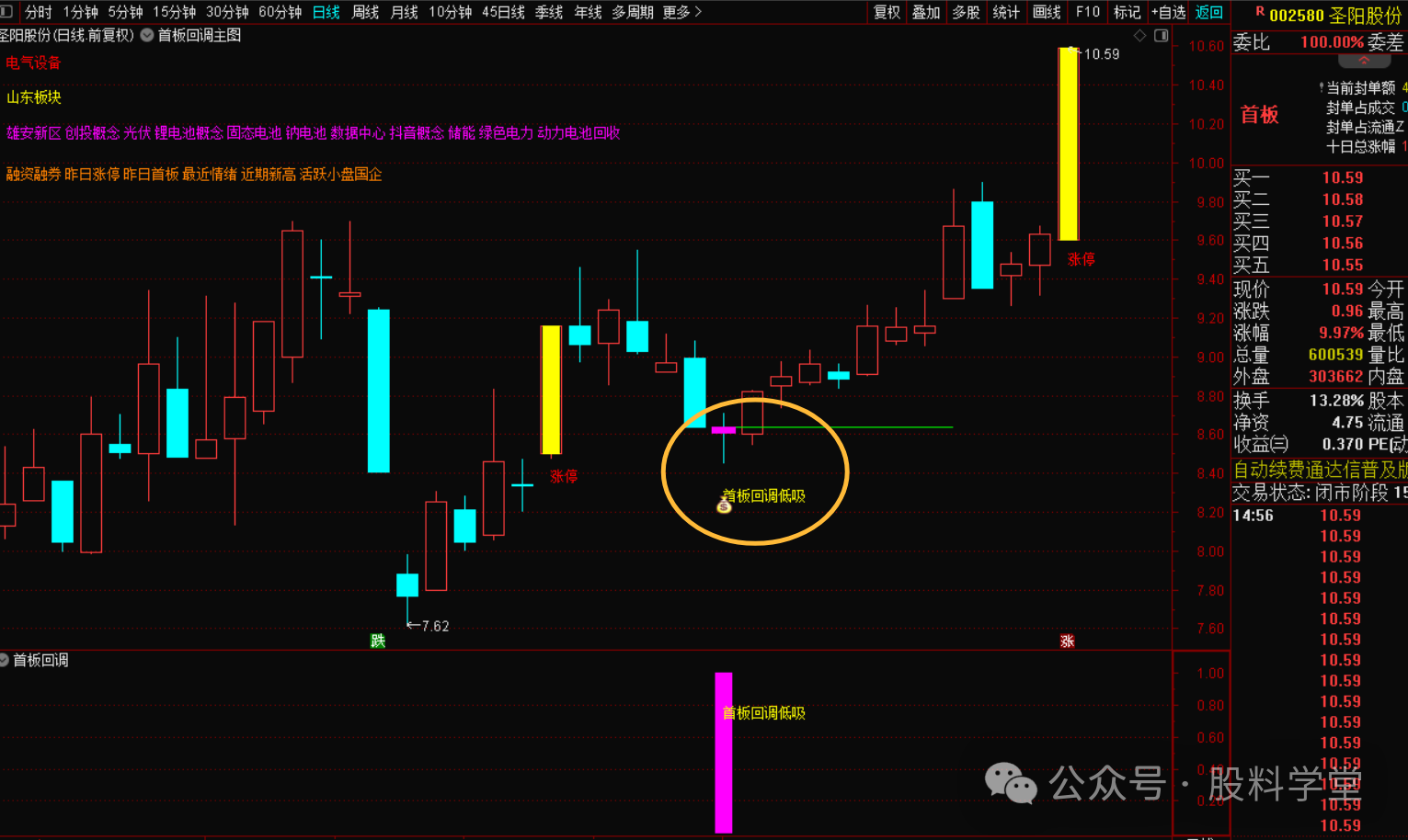 首板低吸指标战法-指标代码