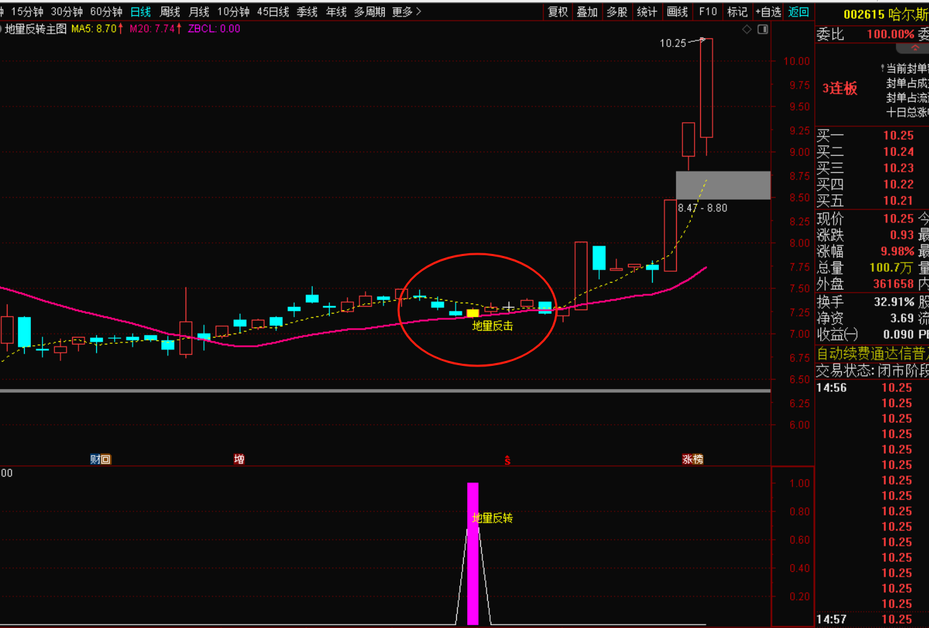 图片[2]-地量反击升级版：无未来函数不漂移选股战法-指标代码