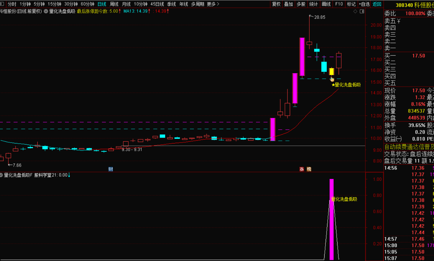 图片[5]-量化洗盘低吸选股战法：精准捕捉市场机遇-指标代码