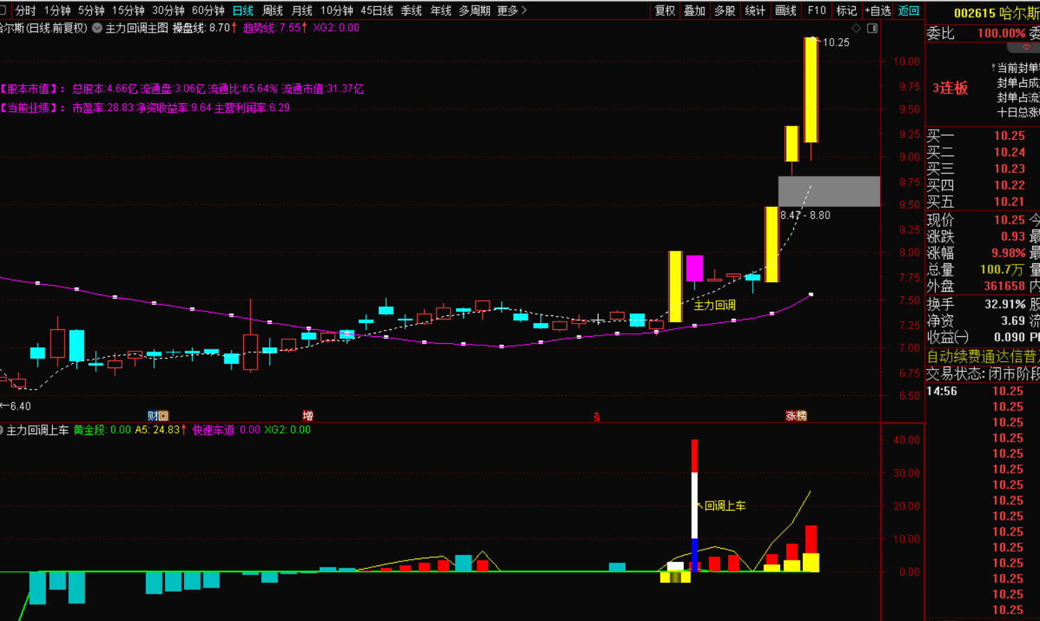 图片[3]-主力回调选股战法指标-指标代码