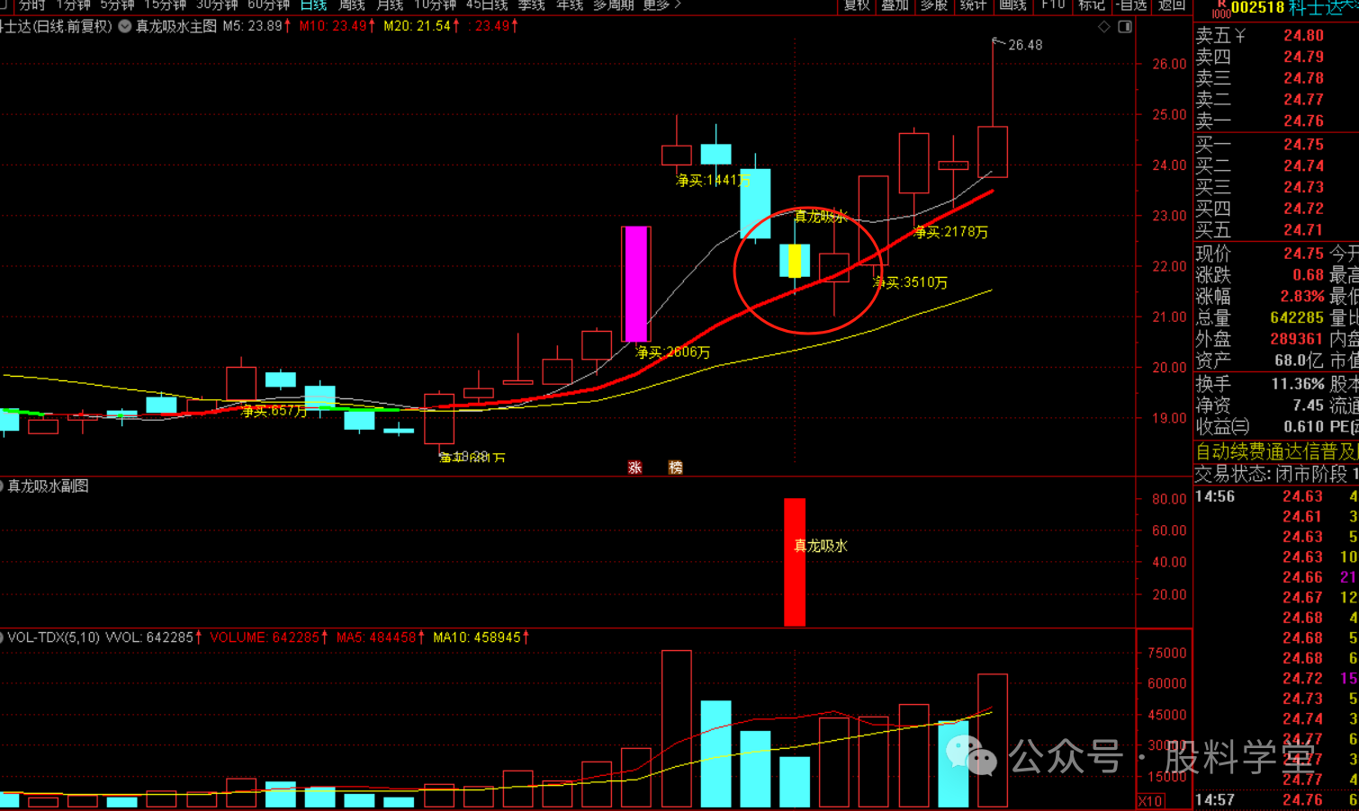 升级版真龙吸水套装指标公式-指标代码