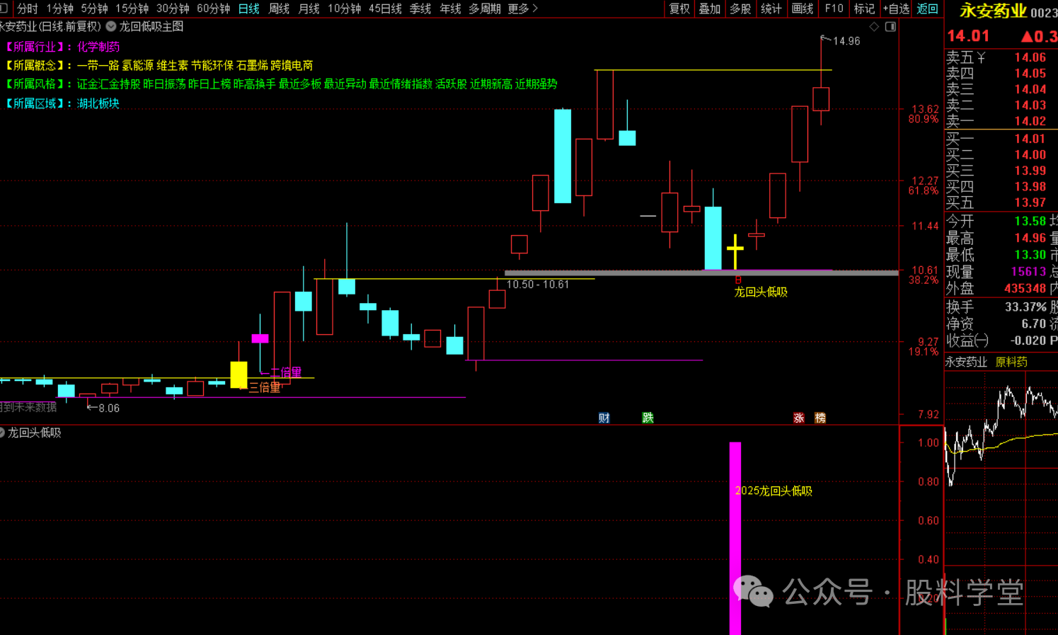 图片[5]-2025新版龙回头低吸战法-指标代码