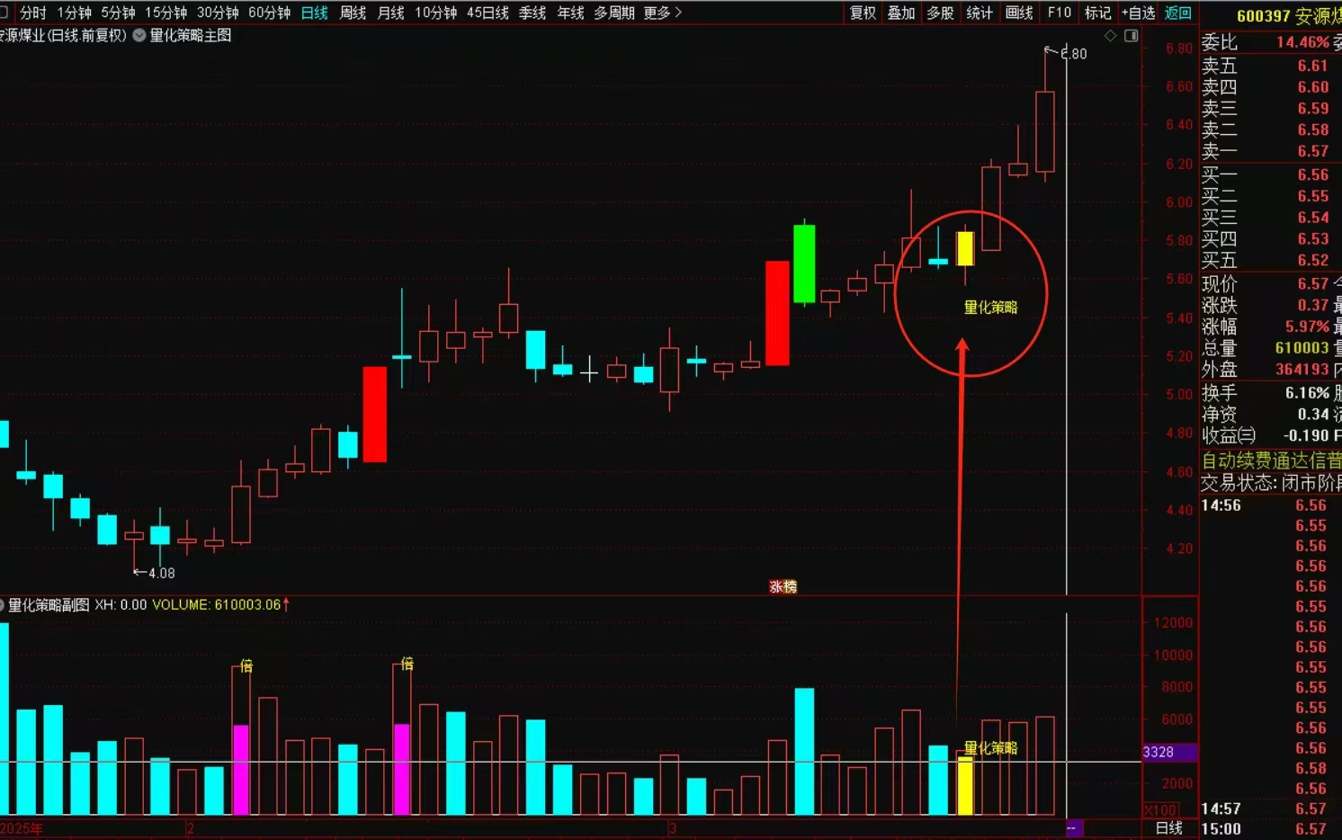 图片[3]-量化策略：精准选股短线战法-指标代码