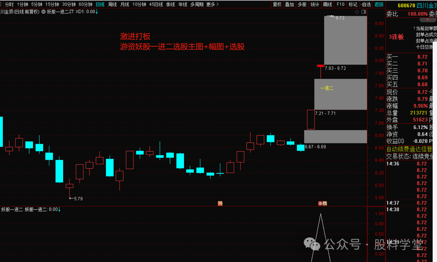激进打板游资妖股一进二指标战法-指标代码