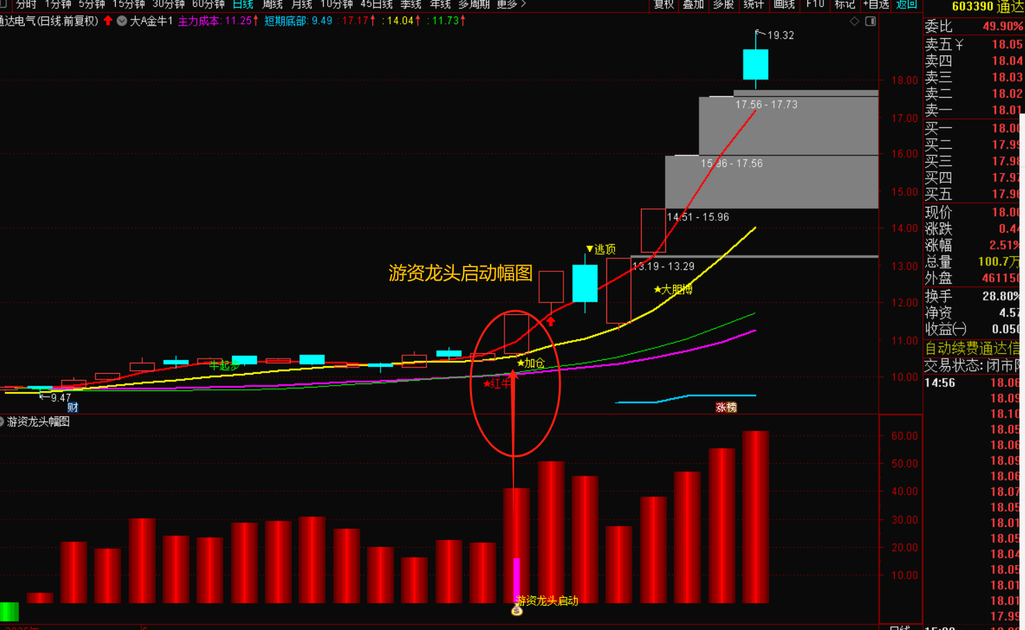 图片[3]-游资龙头启动指标-指标代码