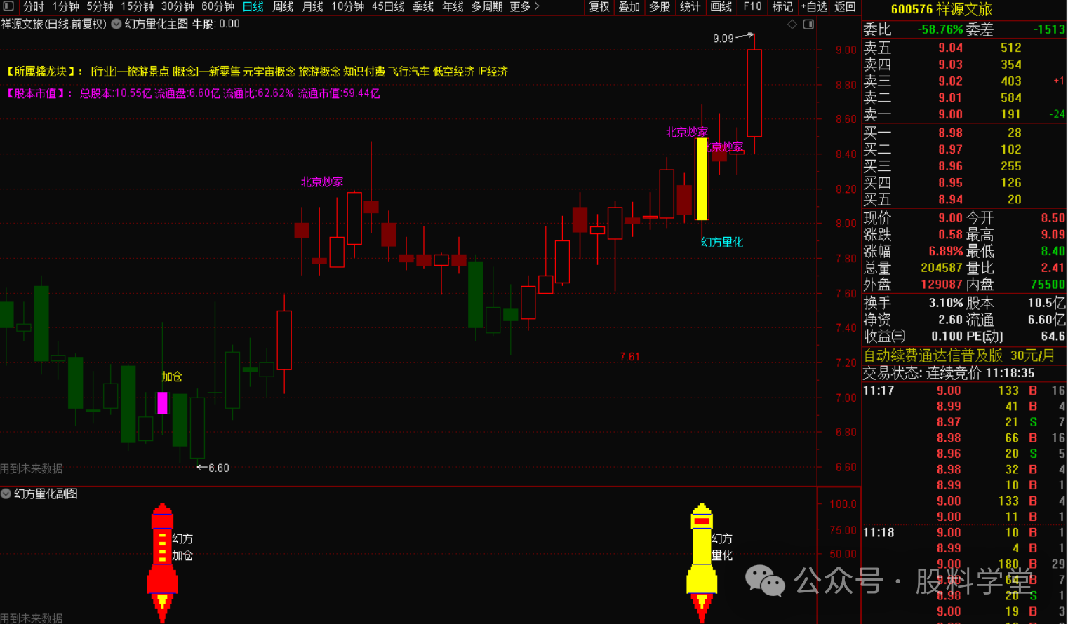 幻方量化策略大揭秘:量化投资的核心密码-指标代码