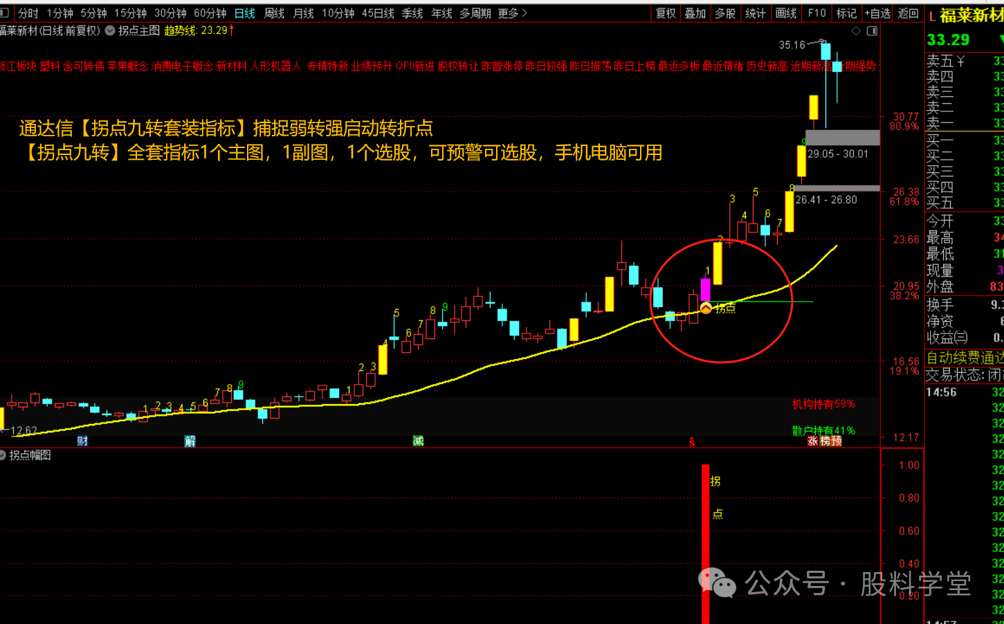 图片[2]-《通达信【拐点九转套装指标】捕捉弱转强启动转折点》-指标代码