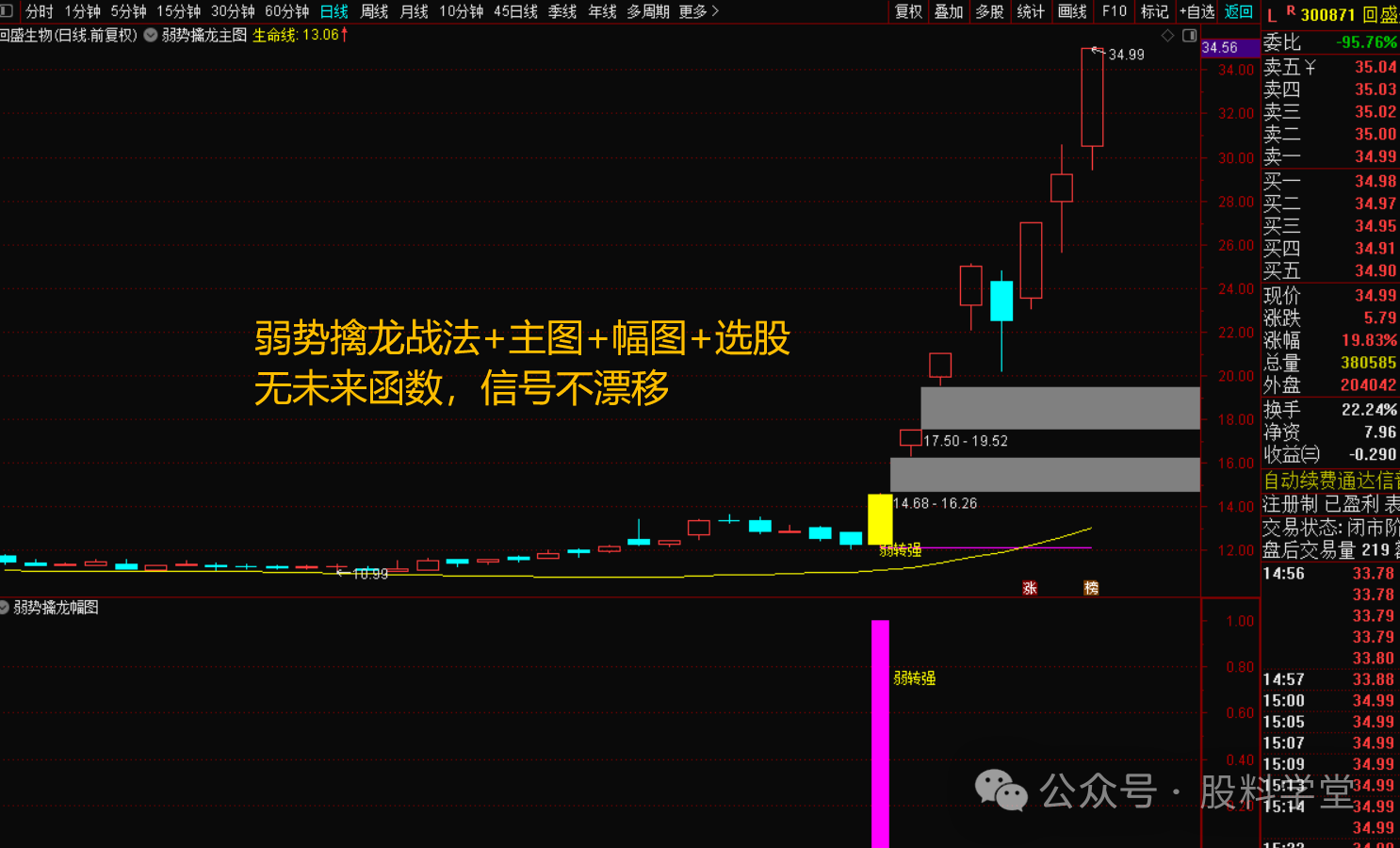 图片[2]-弱势擒龙，弱转强选股战法指标-指标代码