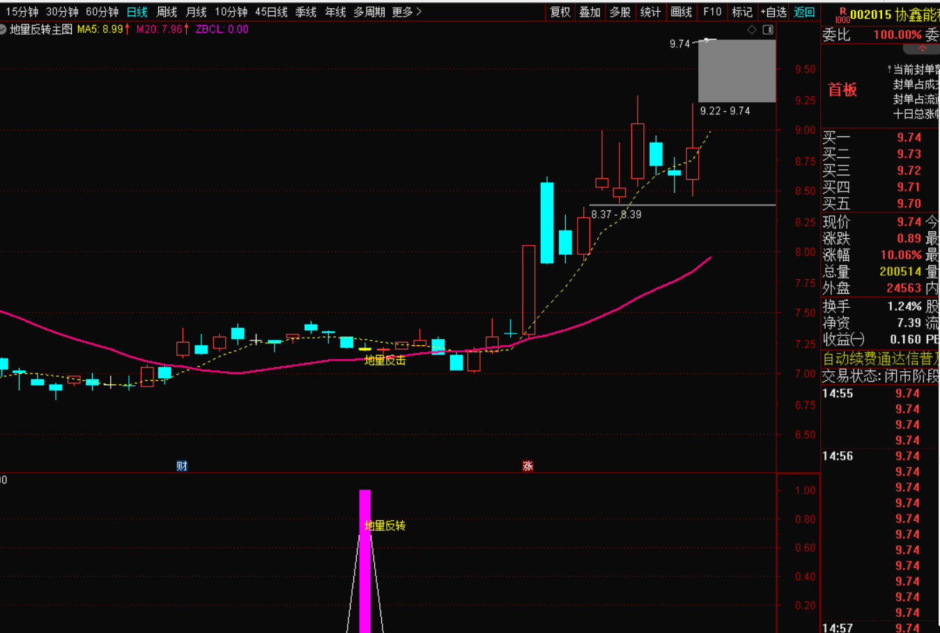 地量反击升级版：无未来函数不漂移选股战法-指标代码