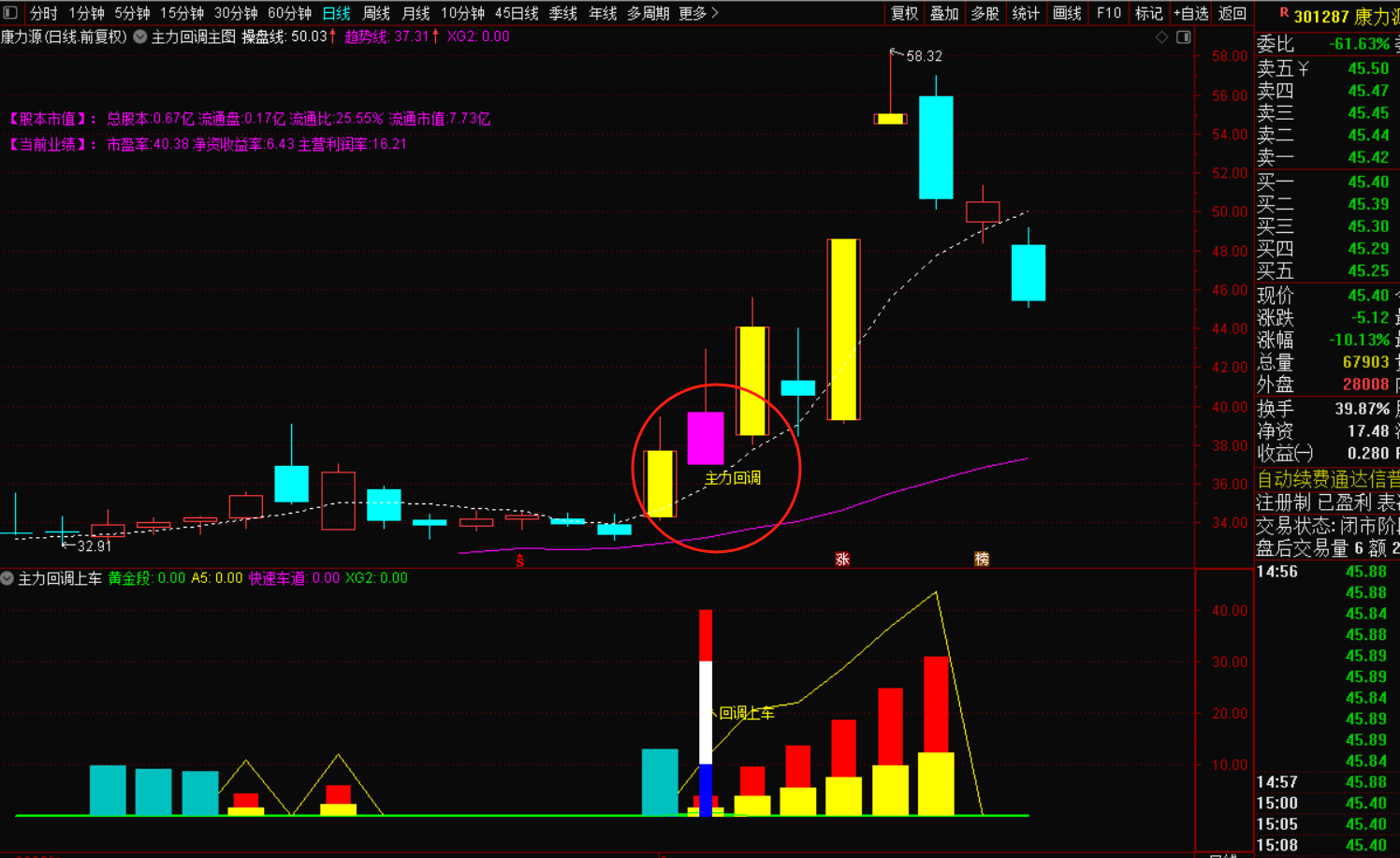 图片[2]-主力回调选股战法指标-指标代码