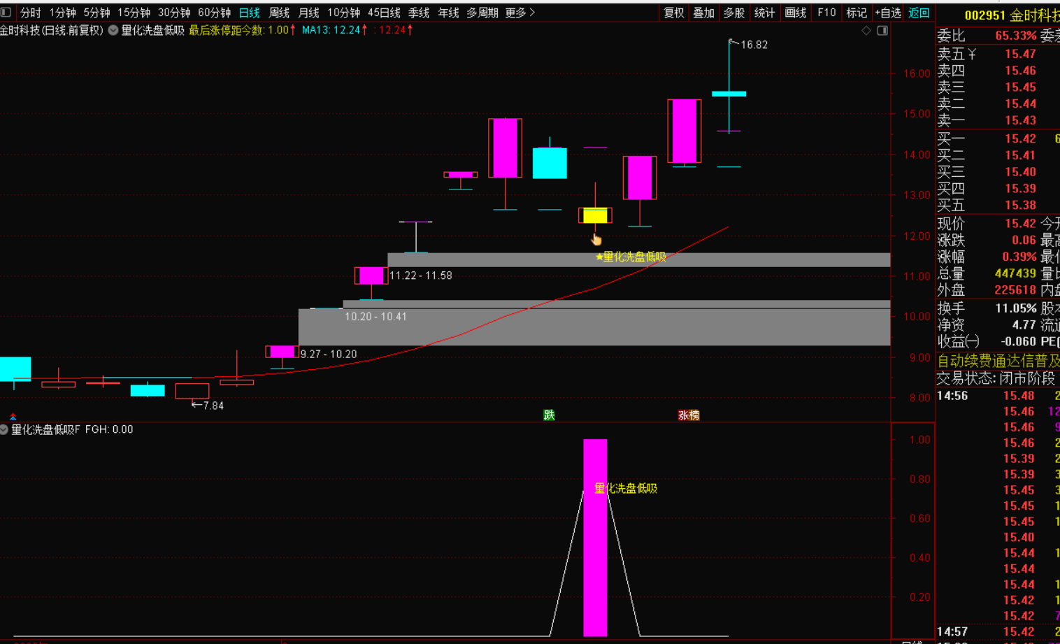 图片[6]-量化洗盘低吸选股战法：精准捕捉市场机遇-指标代码