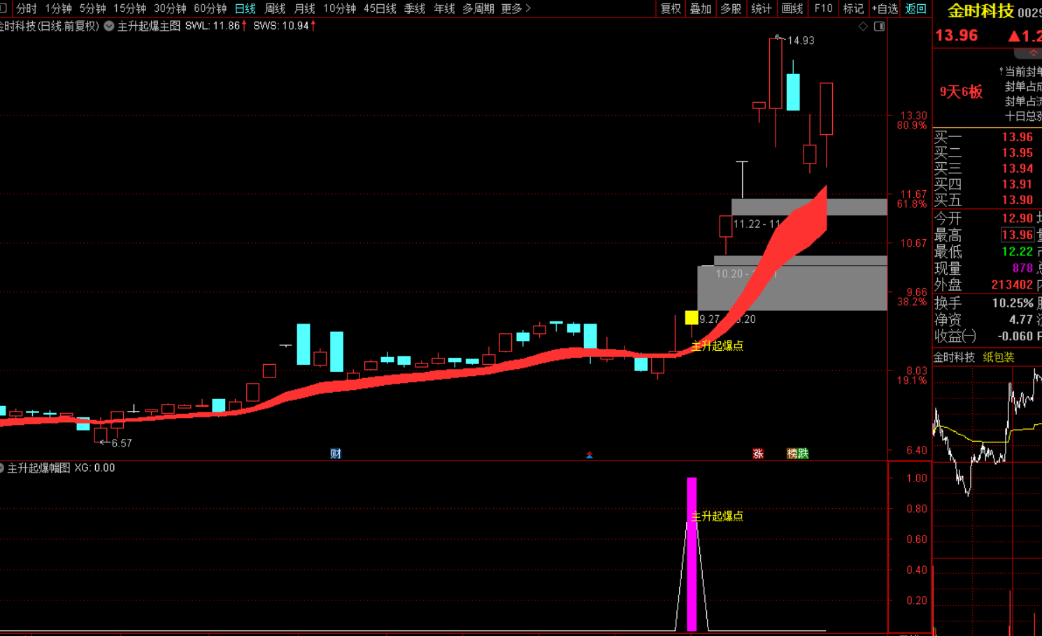 主升起爆点选股战法：精准捕捉股市黑马-指标代码