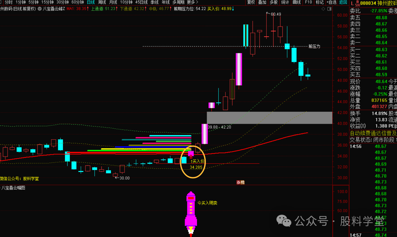 《八宝叠云峰” 指标:破局精准出击》胜率99%-指标代码