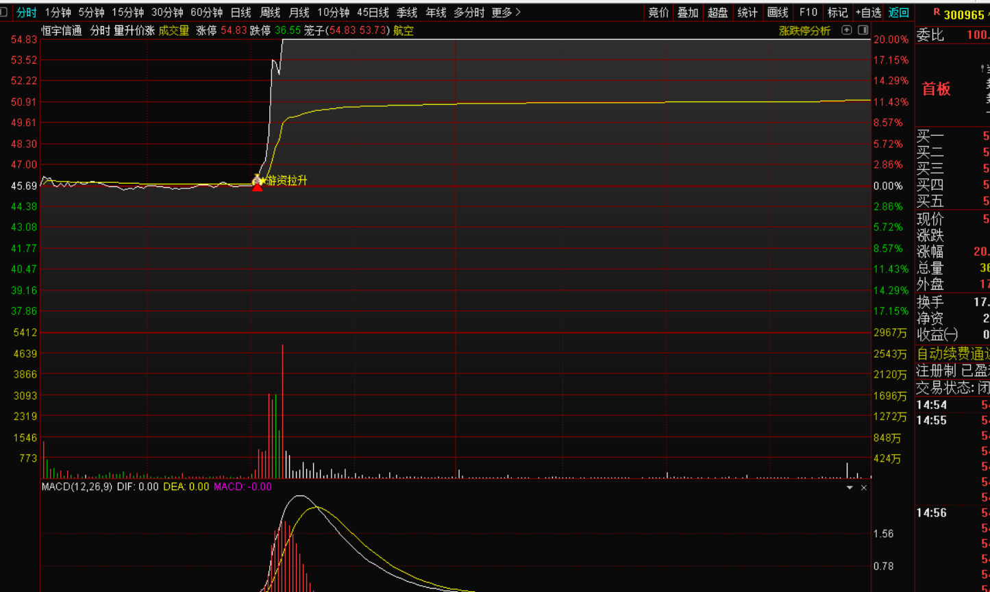 游资拉升分时图盘中战法-指标代码