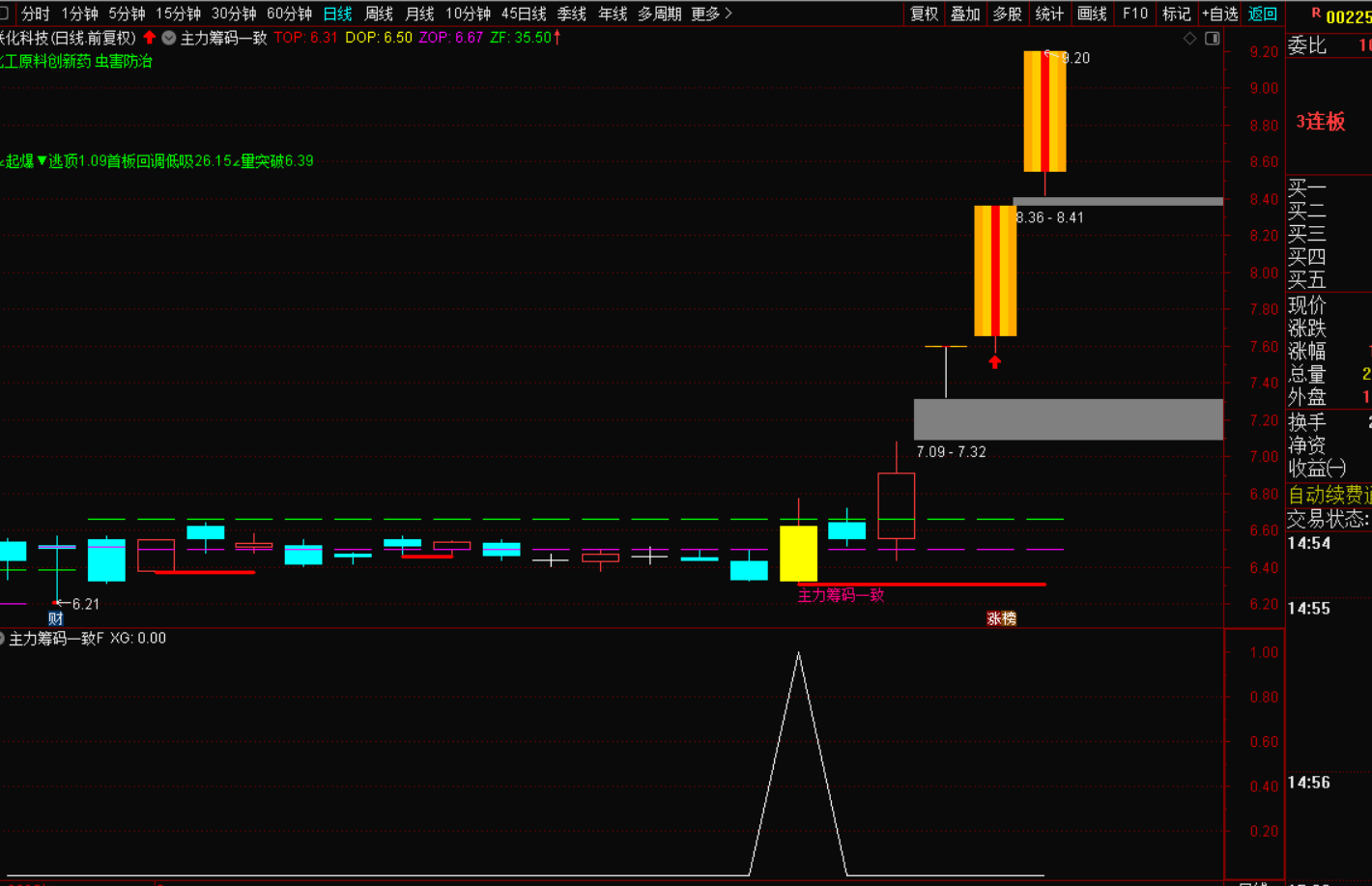 主力筹码一致选股战法-指标代码