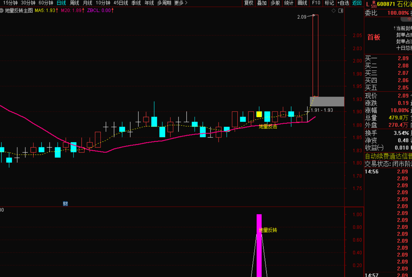 图片[4]-地量反击升级版：无未来函数不漂移选股战法-指标代码