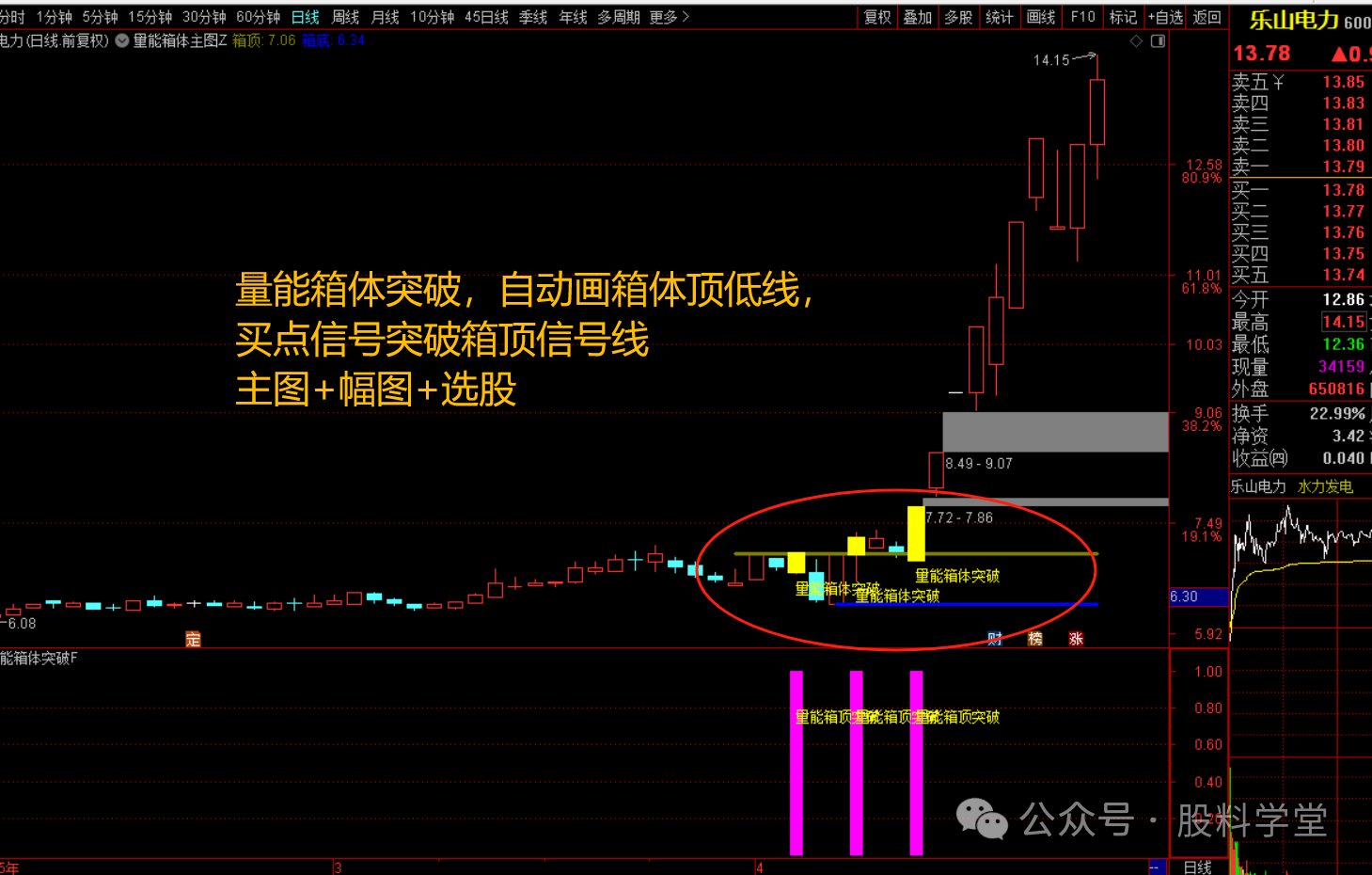 图片[3]-量化箱体突破选股指标-指标代码