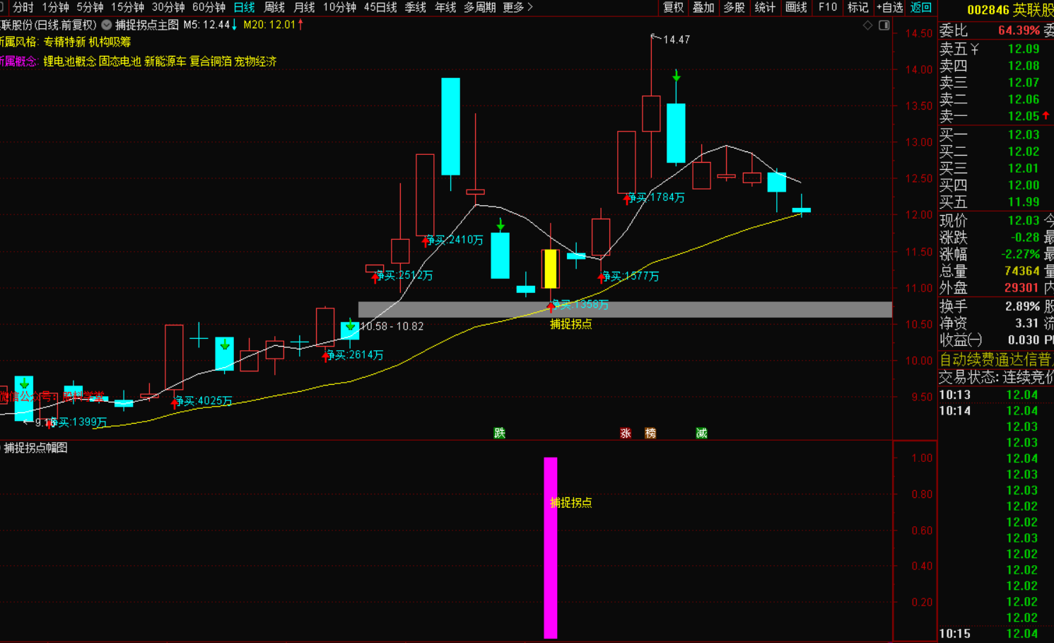 图片[2]-捕捉拐点短线套装公式 短线套利无敌-指标代码
