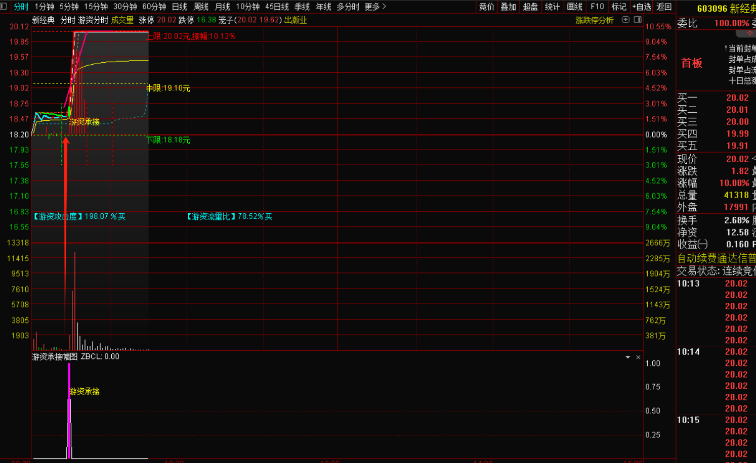 图片[4]-游资承接分时预警战法：精准捕捉市场机遇 主图+幅图+预警-指标代码